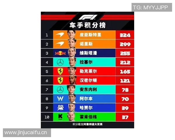 F1赛季最新车队排名与车手积分榜更新分析 F1赛季最新车队排名与车手积分榜更新分析