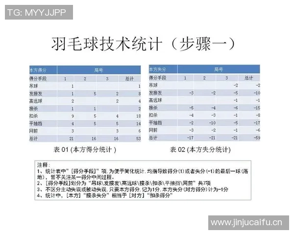 体育技术统计深度解读:如何通过数据分析提升运动员表现与比赛策略 体育技术统计深度解读:如何通过数据分析提升运动员表现与比赛策略