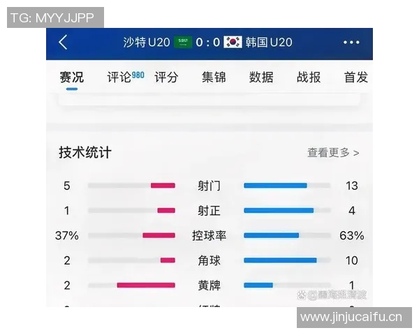 足球比赛控球率与射门次数的技术统计分析与战术趋势研究 足球比赛控球率与射门次数的技术统计分析与战术趋势研究