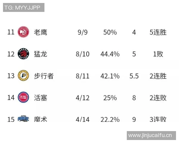 NBA今日赛程时间表 NBA今日赛程时间表