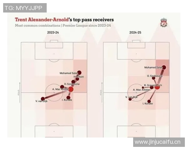 【深度解析】利物浦近况+未来走势预测 【深度解析】利物浦近况+未来走势预测