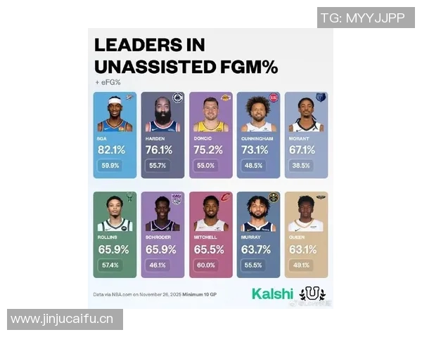 NBA球员数据统计:助攻榜最新排名 NBA球员数据统计:助攻榜最新排名