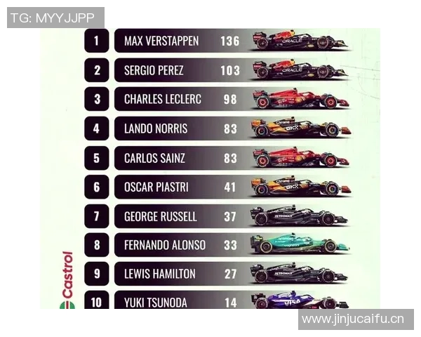 F1赛事积分榜及车队排名更新