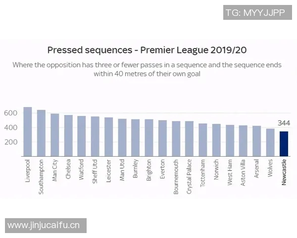 英超球队传球效率及进攻质量统计