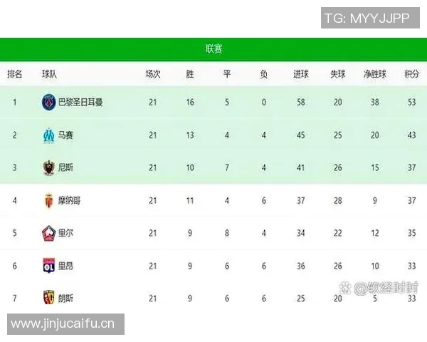 五大联赛综述:豪门稳定,黑马冲击 五大联赛综述:豪门稳定,黑马冲击