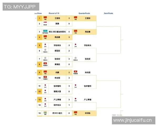 世界乒联公布最新积分榜，中国包揽前五席位