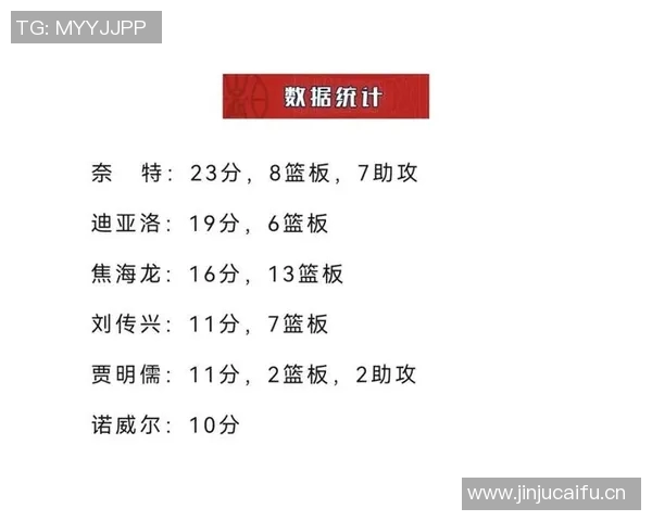 CBA联赛数据分析:得分与失分关系探讨 CBA联赛数据分析:得分与失分关系探讨